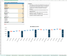 Transaction Services – FDD Sales & Profitability Analysis Model - DEMO
