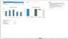 Transaction Services – FDD Sales & Profitability Analysis Model - DEMO