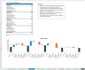 Transaction Services – FDD Sales & Profitability Analysis Model - DEMO