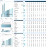 Mobile App Financial Model with Discounted Cash Flow (DCF) Valuation: 10-Year Forecast