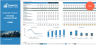 Transaction Services – FDD Net Debt & Debt-Like Items Analysis Model - DEMO