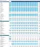 Mobile App Financial Model with Discounted Cash Flow (DCF) Valuation: 10-Year Forecast