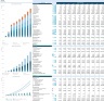 Mobile App Financial Model with Discounted Cash Flow (DCF) Valuation: 10-Year Forecast
