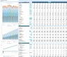Mobile App Financial Model with Discounted Cash Flow (DCF) Valuation: 10-Year Forecast
