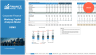 Transaction Services – FDD Working Capital Analysis Model - DEMO