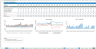 Transaction Services – FDD Working Capital Analysis Model - DEMO