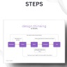 Design Thinking Module for Prototyping: PowerPoint and Editable 21 pages Canva