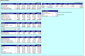Fast Retailing – Editable DCF Valuation Model (Japan Listed Company Case Study)