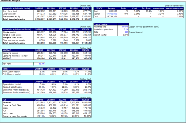 Fast Retailing – Editable DCF Valuation Model (Japan Listed Company Case Study)