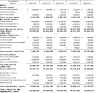 Netflix – Editable DCF Valuation Model