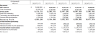 Netflix – Editable DCF Valuation Model