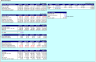 Netflix – Editable DCF Valuation Model