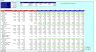Netflix – Editable DCF Valuation Model
