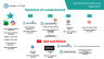Future of Finance Lab - Session #5 - AI tools Perplexity, Gemini, Claude and Excel Agent (PREMIUM CONTENT)