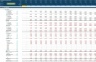 BESS (Battery Energy Storage System) Business Financial Projection Model