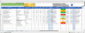 Material, Inventory & Procurement Tracker with Budget & Gantt Timeline