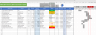 Material, Inventory & Procurement Tracker with Budget & Gantt Timeline