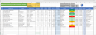 Material, Inventory & Procurement Tracker with Budget & Gantt Timeline