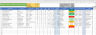 Material, Inventory & Procurement Tracker with Budget & Gantt Timeline