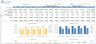 Ready-to-Use Orchard & Crop Farming Financial Forecasting Model