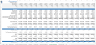 Ready-to-Use Orchard & Crop Farming Financial Forecasting Model