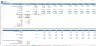Ready-to-Use Orchard & Crop Farming Financial Forecasting Model