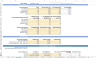 Ready-to-Use Orchard & Crop Farming Financial Forecasting Model