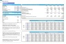 HVAC Services Monthly 5-Year Financial Forecast Model