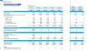 HVAC Services Monthly 5-Year Financial Forecast Model