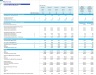 HVAC Services Monthly 5-Year Financial Forecast Model