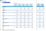 HVAC Services Monthly 5-Year Financial Forecast Model