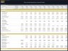 Ride-hailing Marketplace – 10 Year Financial Model