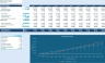 Advanced DCF Valuation and IPO Financial Model: 10-Year Forecast