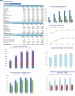 Cleaning Services Business Monthly 5-Year 3-Statement Financial Forecast Model
