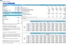 Cleaning Services Business Monthly 5-Year 3-Statement Financial Forecast Model