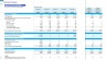 Cleaning Services Business Monthly 5-Year 3-Statement Financial Forecast Model