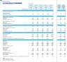 Cleaning Services Business Monthly 5-Year 3-Statement Financial Forecast Model