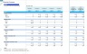 Cleaning Services Business Monthly 5-Year 3-Statement Financial Forecast Model