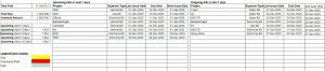 Utility Bills & Rents Tracker