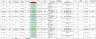 Utility Bills & Rents Tracker