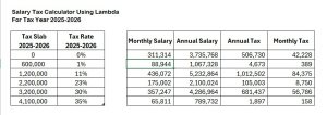 Pakistan Salary Tax Calculator Using LAMBDA (2025-2026)