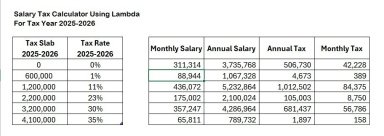 Pakistan Salary Tax Calculator Using LAMBDA (2025-2026)