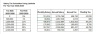 Pakistan Salary Tax Calculator Using LAMBDA (2025-2026)