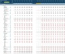 Telecoms Business 8-Year 3 Statement Financial Projection Model