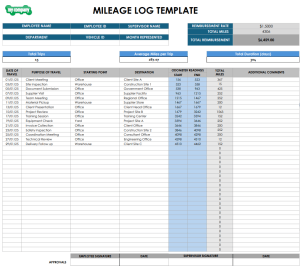 Monthly Mileage Log Excel Template | Vehicle Mileage Tracker