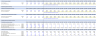 NVIDIA Financial Model (5 Year Financial Forecast)