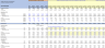 NVIDIA Financial Model (5 Year Financial Forecast)