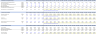 NVIDIA Financial Model (5 Year Financial Forecast)