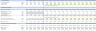 NVIDIA Financial Model (5 Year Financial Forecast)