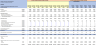 NVIDIA Financial Model (5 Year Financial Forecast)